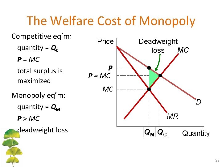 The Welfare Cost of Monopoly Competitive eq’m: quantity = QC P = MC total