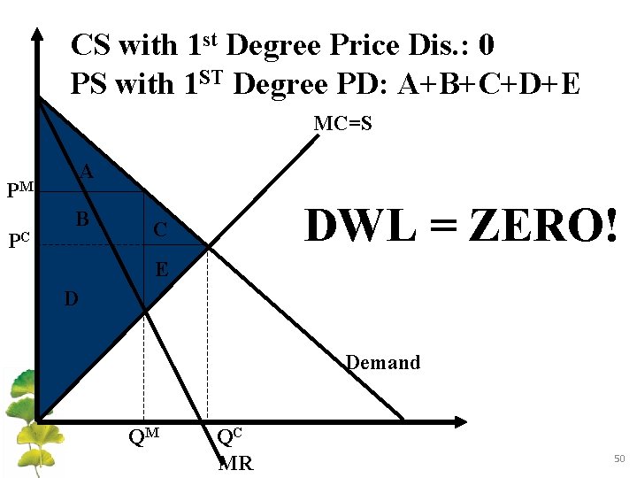 CS with 1 st Degree Price Dis. : 0 PS with 1 ST Degree