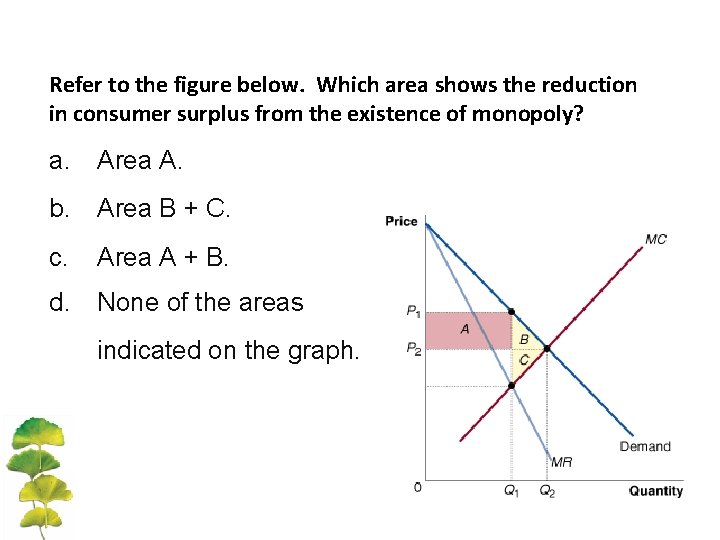 Refer to the figure below. Which area shows the reduction in consumer surplus from