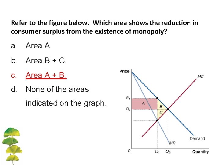 Refer to the figure below. Which area shows the reduction in consumer surplus from