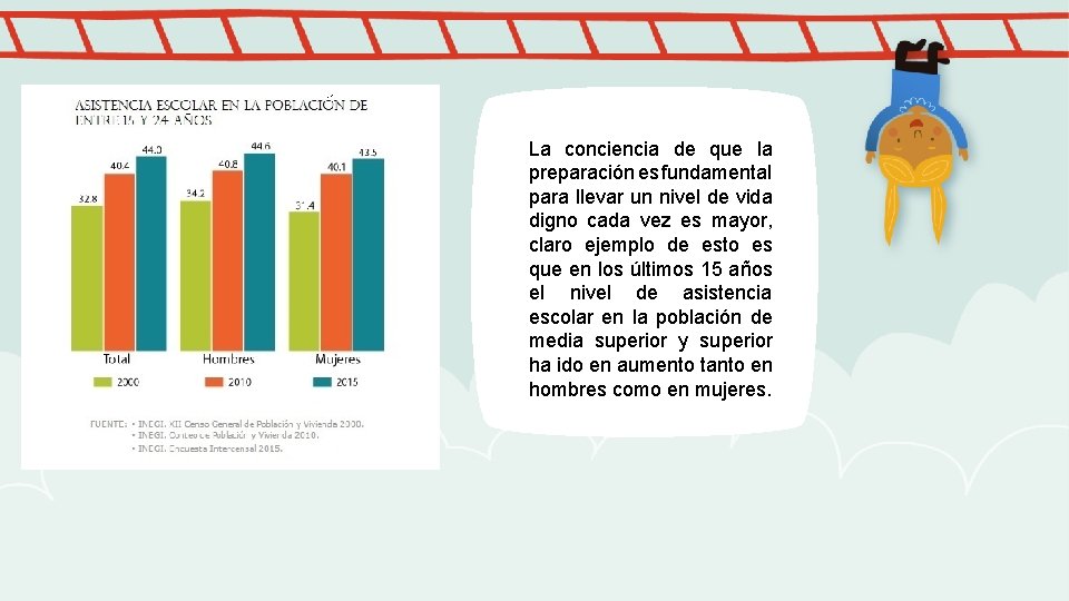 La conciencia de que la preparación es fundamental para llevar un nivel de vida