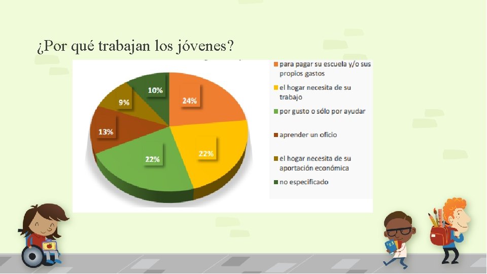 ¿Por qué trabajan los jóvenes? 