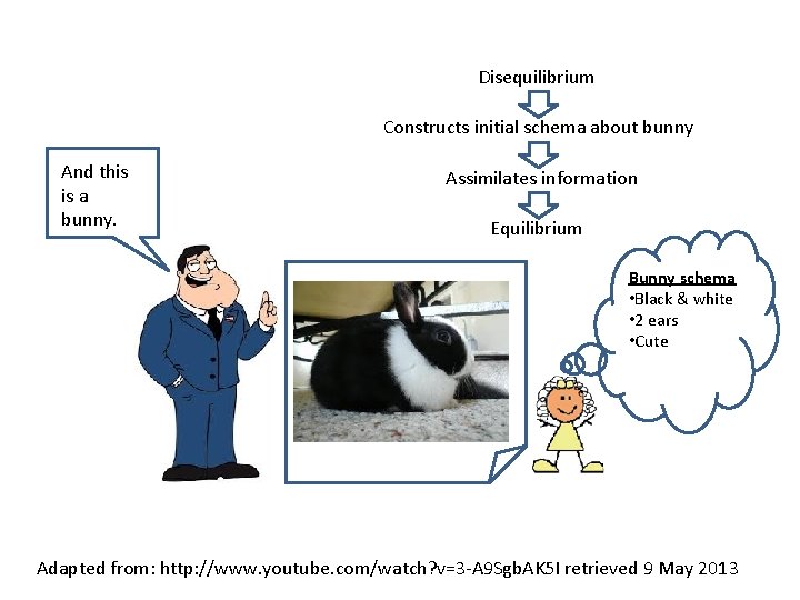 Disequilibrium Constructs initial schema about bunny And this is a bunny. Assimilates information Equilibrium Disequilibrium Constructs initial schema about bunny And this is a bunny. Assimilates information Equilibrium