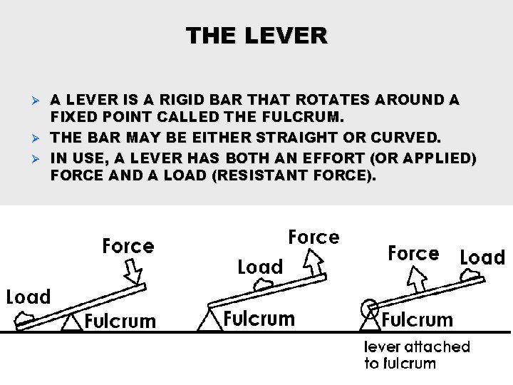 THE LEVER A LEVER IS A RIGID BAR THAT ROTATES AROUND A FIXED POINT