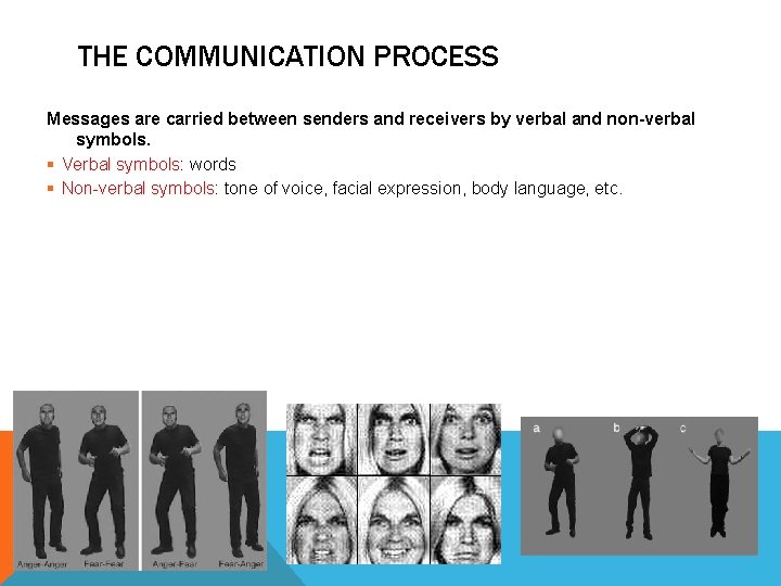 THE COMMUNICATION PROCESS Messages are carried between senders and receivers by verbal and non-verbal