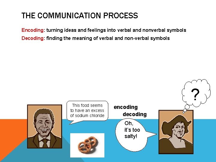 THE COMMUNICATION PROCESS Encoding: turning ideas and feelings into verbal and nonverbal symbols Decoding: