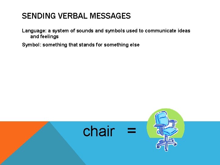 SENDING VERBAL MESSAGES Language: a system of sounds and symbols used to communicate ideas