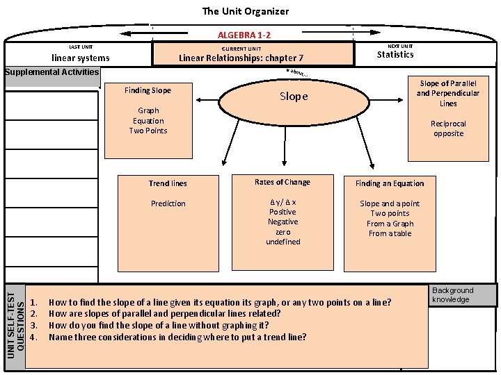 The Unit Organizer ALGEBRA 1 -2 LAST UNIT NEXT UNIT CURRENT UNIT linear systems