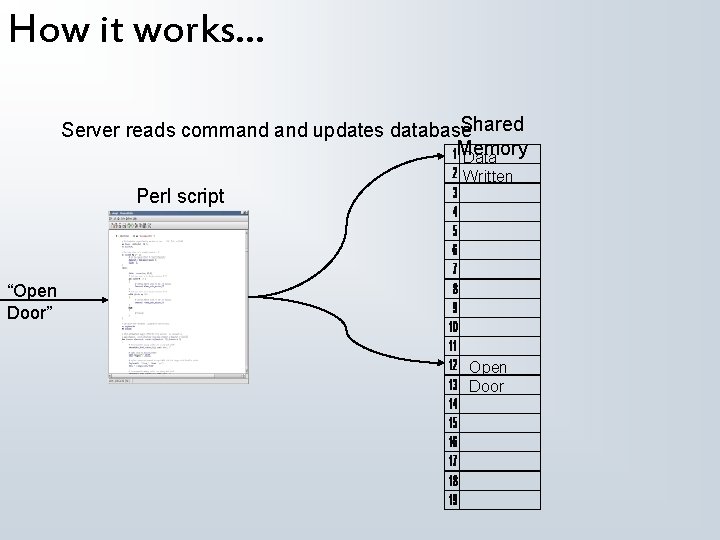 How it works. . . Shared Server reads command updates database Memory Data Perl