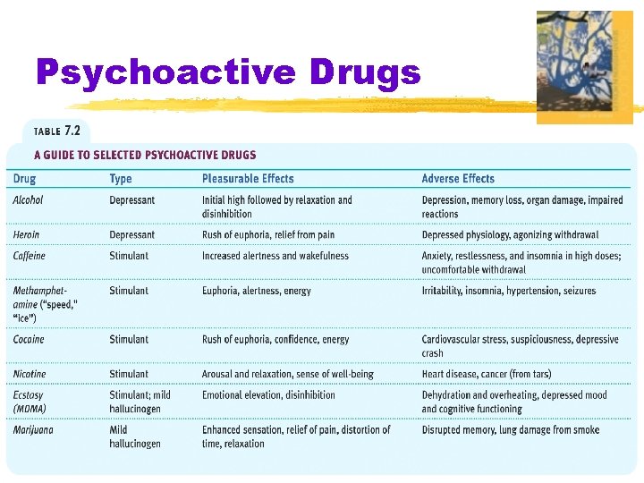 Psychoactive Drugs 