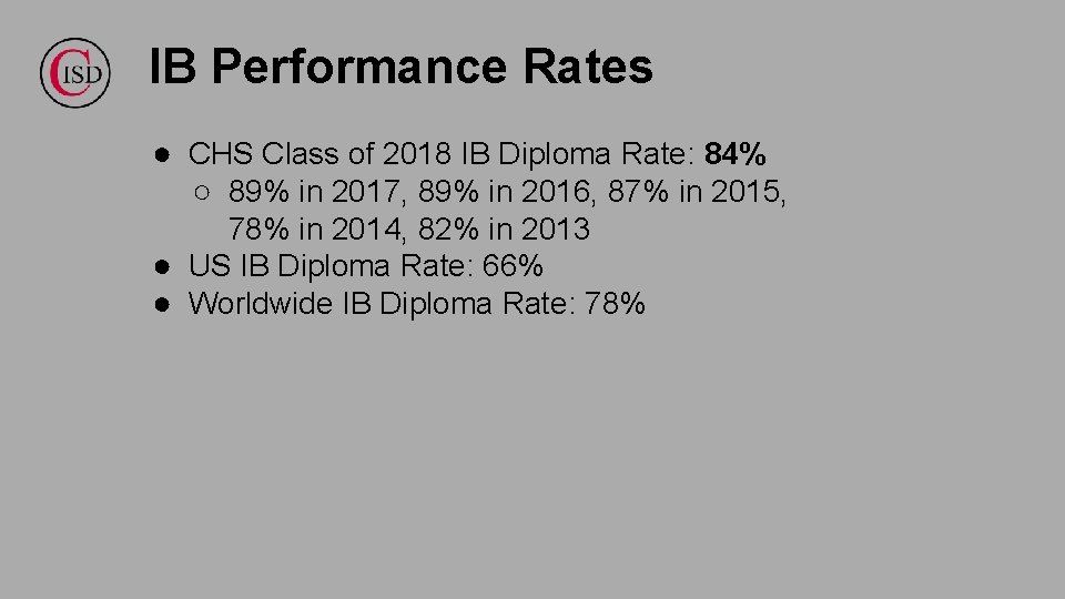 IB Performance Rates ● CHS Class of 2018 IB Diploma Rate: 84% ○ 89%