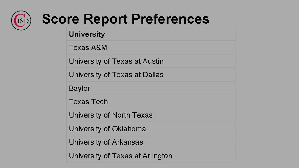 Score Report Preferences University Texas A&M University of Texas at Austin University of Texas