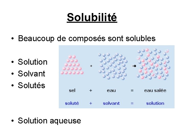 Solubilité • Beaucoup de composés sont solubles • Solution • Solvant • Solutés •