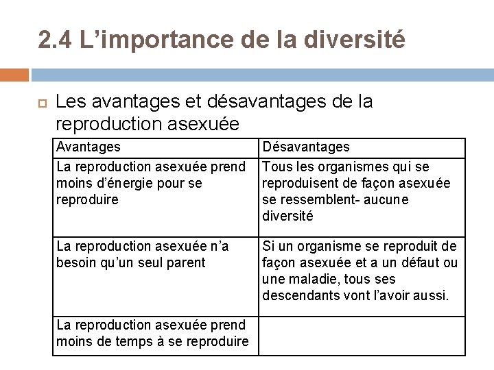 2. 4 L’importance de la diversité Les avantages et désavantages de la reproduction asexuée
