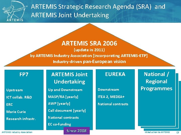 ARTEMIS Strategic Research Agenda (SRA) and ARTEMIS Joint Undertaking ARTEMIS SRA 2006 (update in