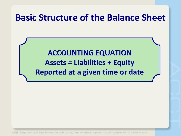 Basic Structure of the Balance Sheet ACCOUNTING EQUATION Assets = Liabilities + Equity Reported