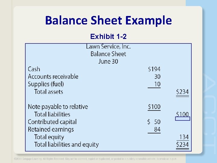 Balance Sheet Example Exhibit 1 -2 Balance Sheet Example Exhibit 1 -2