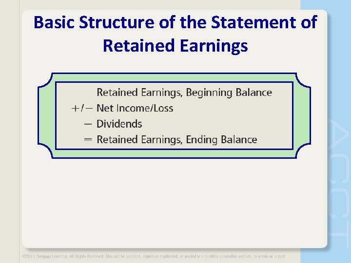 Basic Structure of the Statement of Retained Earnings 