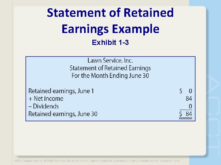 Statement of Retained Earnings Example Exhibit 1 -3 