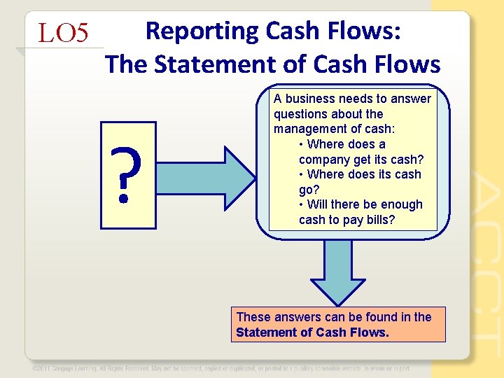 LO 5 Reporting Cash Flows: The Statement of Cash Flows ? A business needs