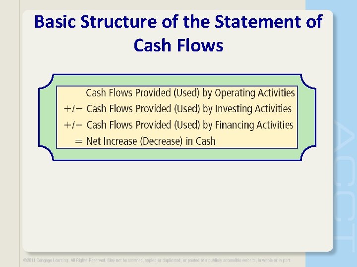 Basic Structure of the Statement of Cash Flows 