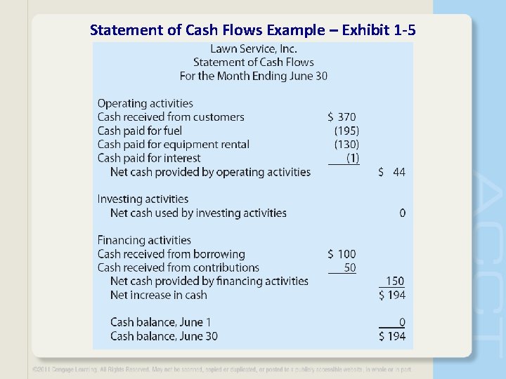 Statement of Cash Flows Example – Exhibit 1 -5 