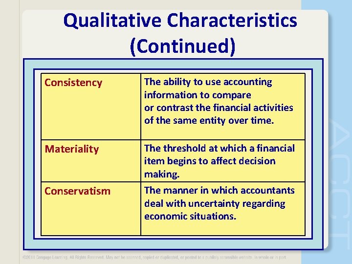 Qualitative Characteristics (Continued) Consistency The ability to use accounting information to compare or contrast