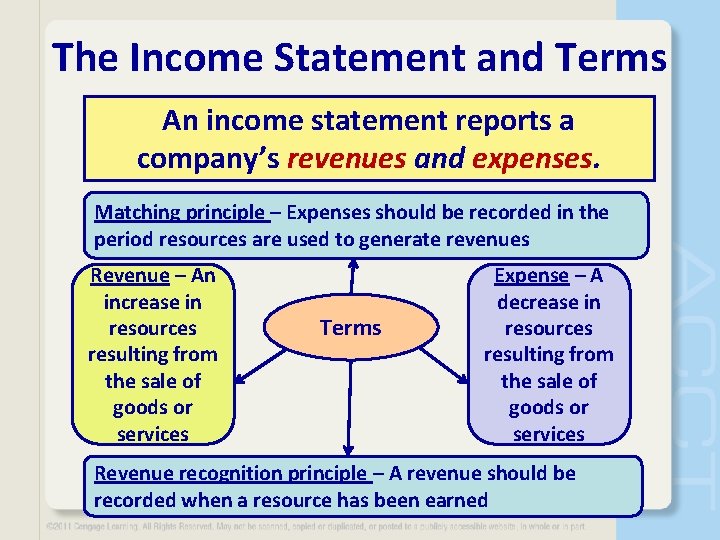 The Income Statement and Terms An income statement reports a company’s revenues and expenses.