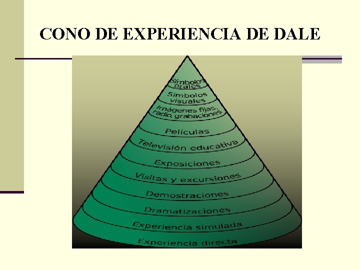 CONO DE EXPERIENCIA DE DALE CONO DE EXPERIENCIA DE DALE