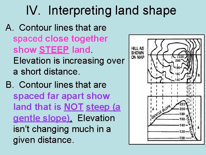 IV. Interpreting land shape A. Contour lines that are spaced close together show STEEP
