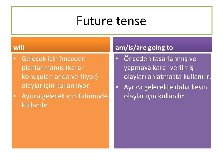 Future tense will am/is/are going to • Gelecek için önceden planlanmamış (karar konuşulan anda