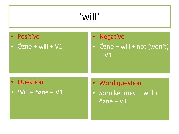 ‘will’ • Positive • Özne + will + V 1 • Negative • Özne