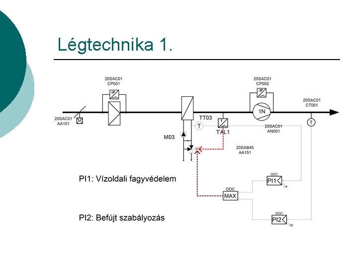 Légtechnika 1. 