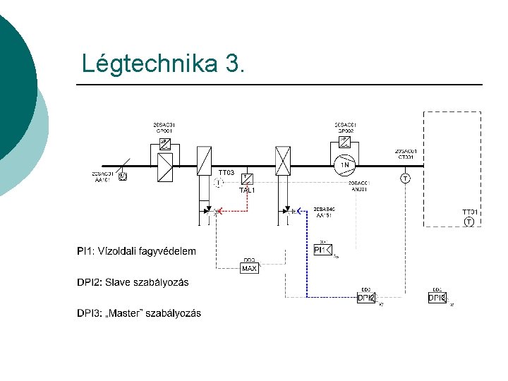 Légtechnika 3. 