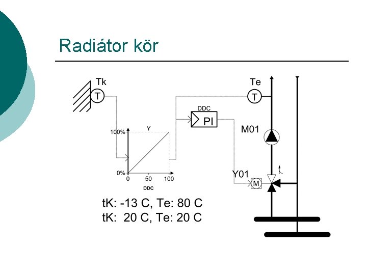 Radiátor kör 