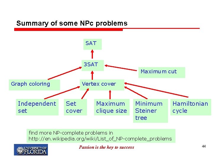 Summary of some NPc problems SAT 3 SAT Maximum cut Graph coloring Independent set