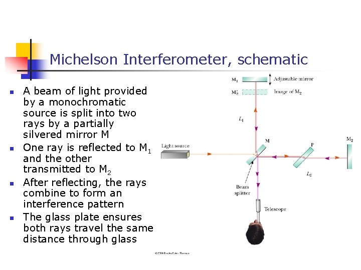 Michelson Interferometer, schematic n n A beam of light provided by a monochromatic source