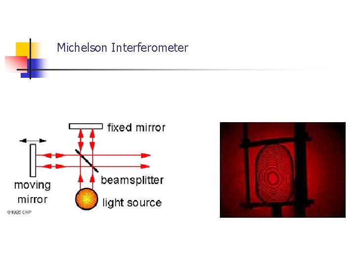 Michelson Interferometer 