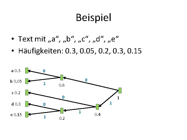 Beispiel • Text mit „a“, „b“, „c“, „d“, „e“ • Häufigkeiten: 0. 3, 0.
