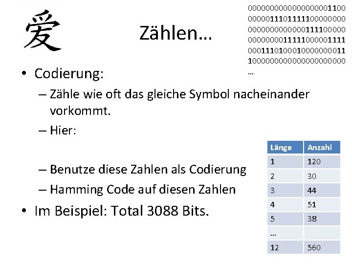 Zählen… • Codierung: 0000000001100 0000011111000000011110000011111000001111 000111010000000011 100000000000 … – Zähle wie oft das gleiche