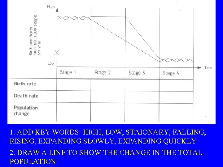 1. ADD KEY WORDS: HIGH, LOW, STAIONARY, FALLING, RISING, EXPANDING SLOWLY, EXPANDING QUICKLY 2.