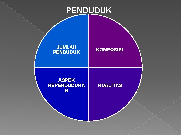 PENDUDUK JUMLAH PENDUDUK KOMPOSISI ASPEK KEPENDUDUKA N KUALITAS 