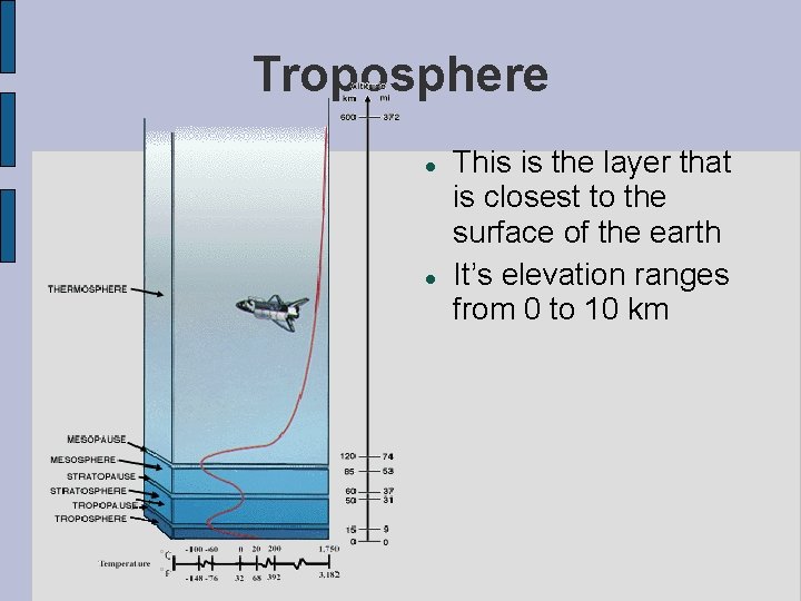 Troposphere This is the layer that is closest to the surface of the earth