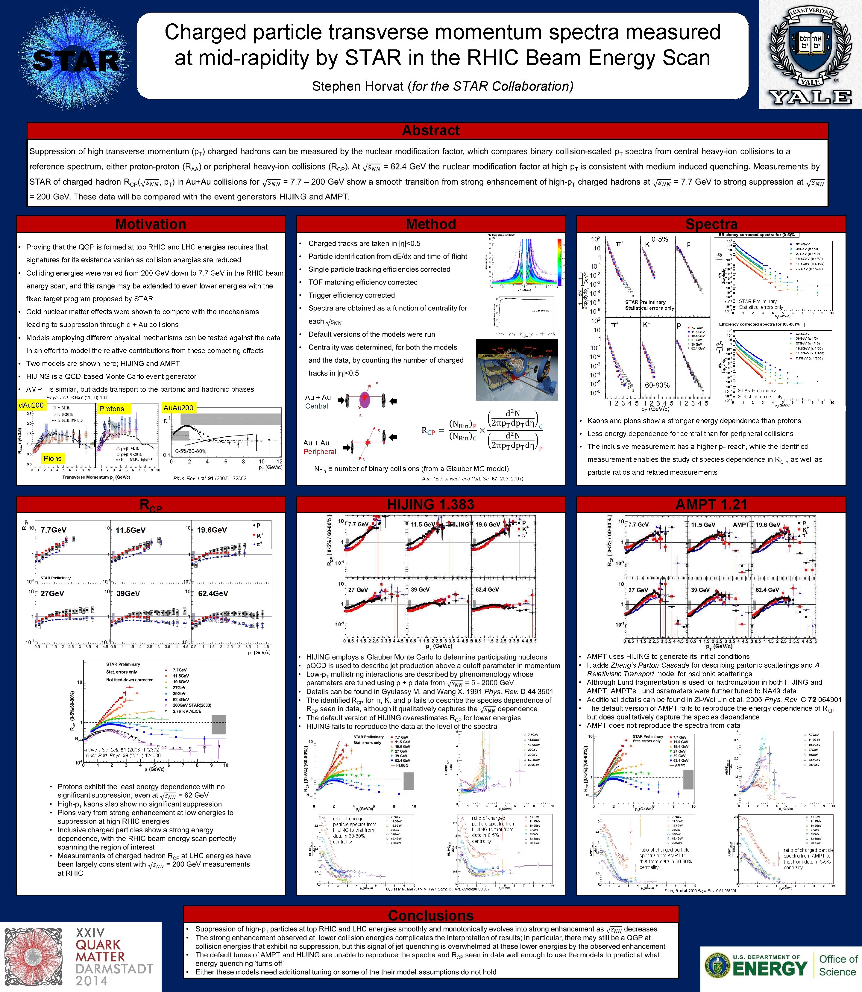 Charged particle transverse momentum spectra measured at mid-rapidity by STAR in the RHIC Beam