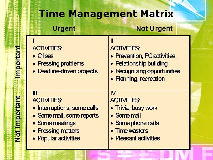 Time Management Matrix Not Important Urgent Not Urgent 