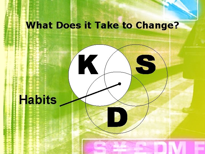 What Does it Take to Change? Habits 