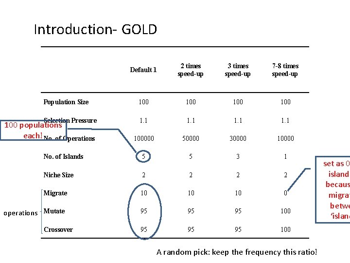 Introduction- GOLD Default 1 2 times speed-up 3 times speed-up 7 -8 times speed-up Introduction- GOLD Default 1 2 times speed-up 3 times speed-up 7 -8 times speed-up