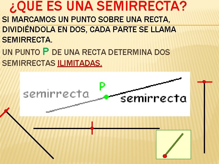 ¿QUÉ ES UNA SEMIRRECTA? SI MARCAMOS UN PUNTO SOBRE UNA RECTA, DIVIDIÉNDOLA EN DOS,