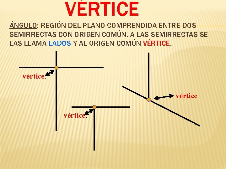 VÉRTICE ÁNGULO: REGIÓN DEL PLANO COMPRENDIDA ENTRE DOS SEMIRRECTAS CON ORIGEN COMÚN. A LAS