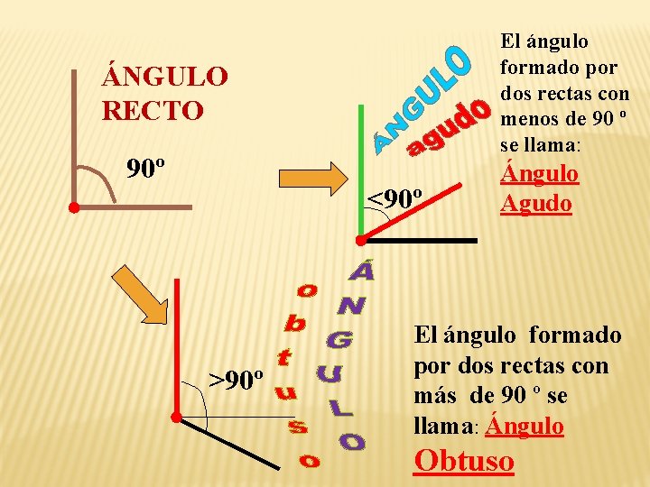 El ángulo formado por dos rectas con menos de 90 º se llama: ÁNGULO